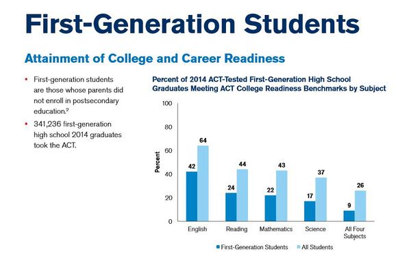 Education Week - First-Generation Students' Struggle to Be Ready for College